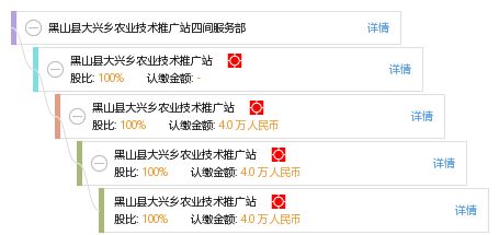 科技興農促發展 黑山縣大興鄉農業技術推廣站四間服務部助力鄉村振興