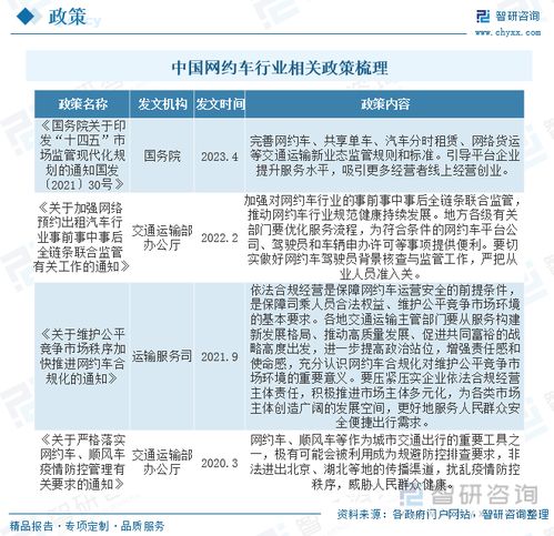 2023年中國網約車行業全景速覽 技術驅動下的服務多元與生態演進