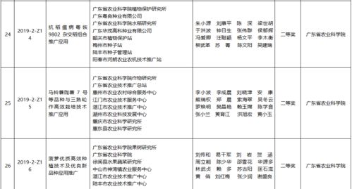 185.25萬獎金激勵農業技術創新，138個推廣項目閃亮上線